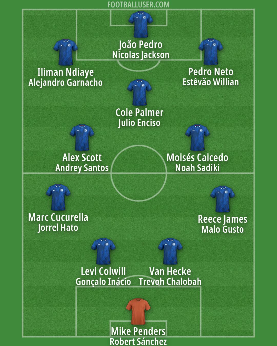Chelsea Formation 2026