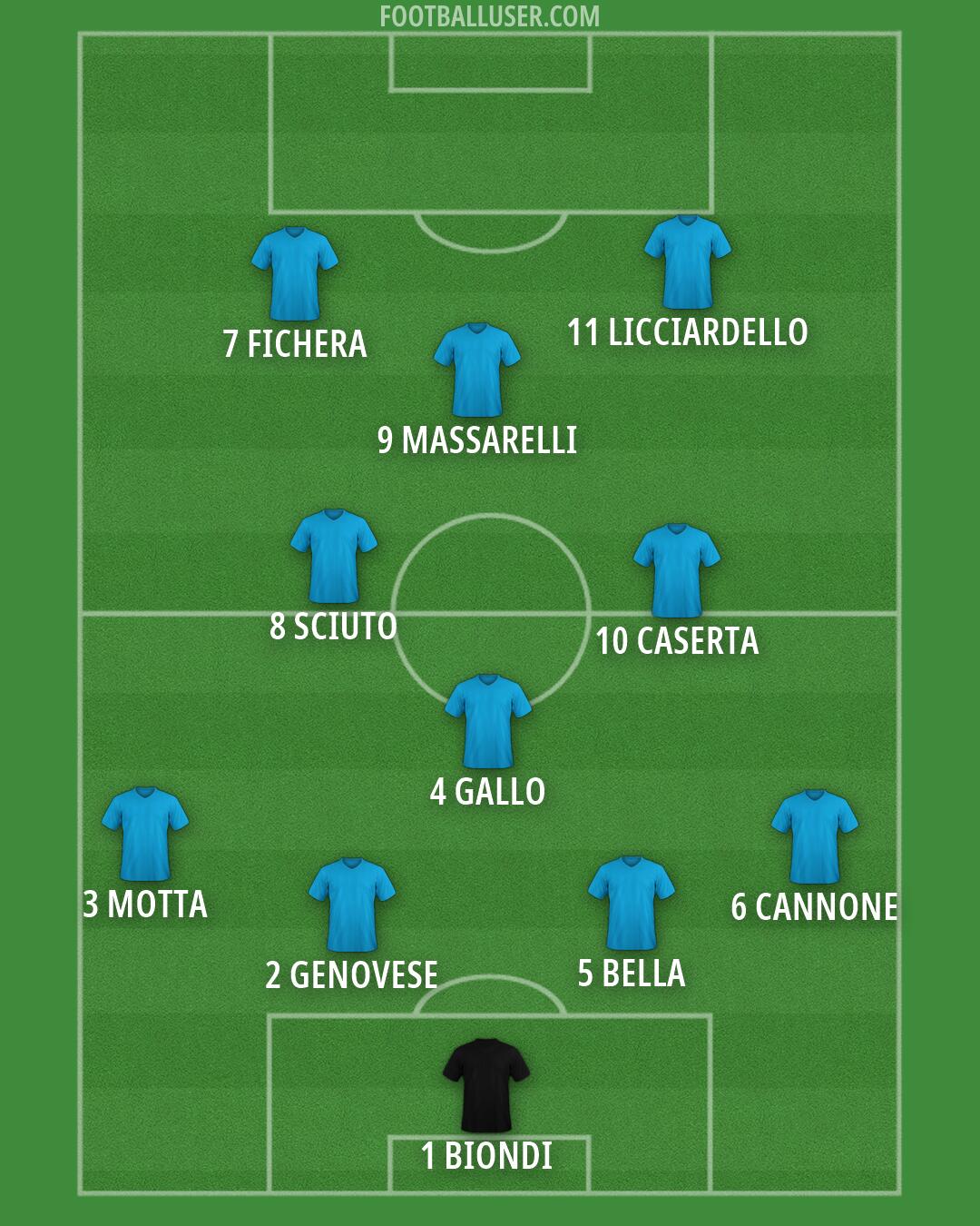 Custom Team Formation 2026