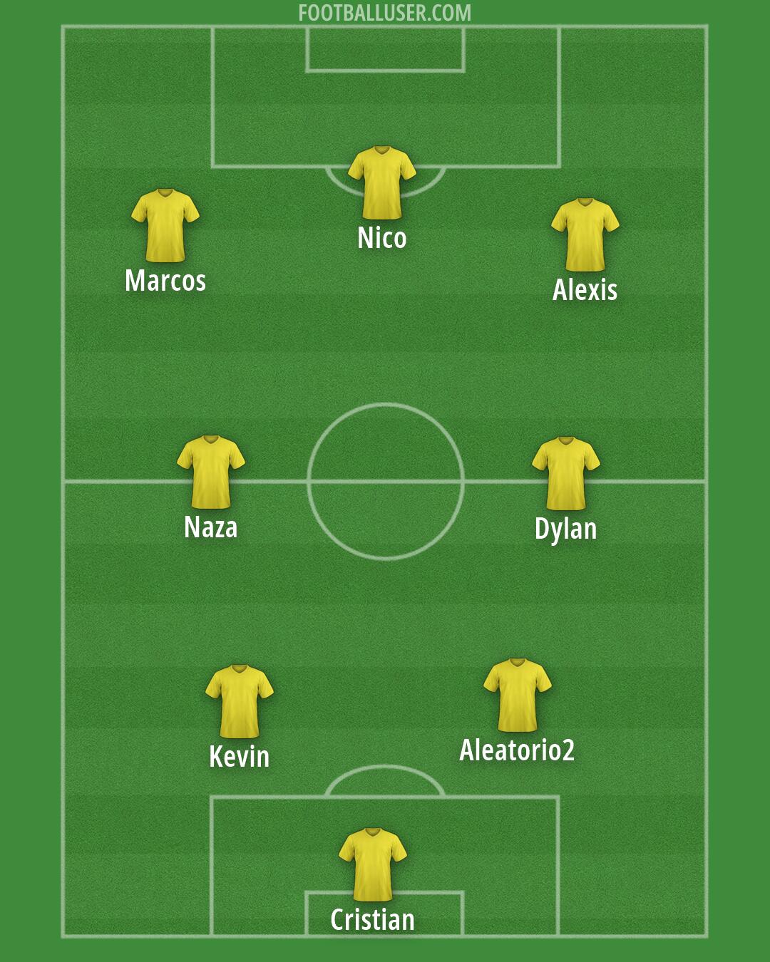 Custom Team Formation 2026