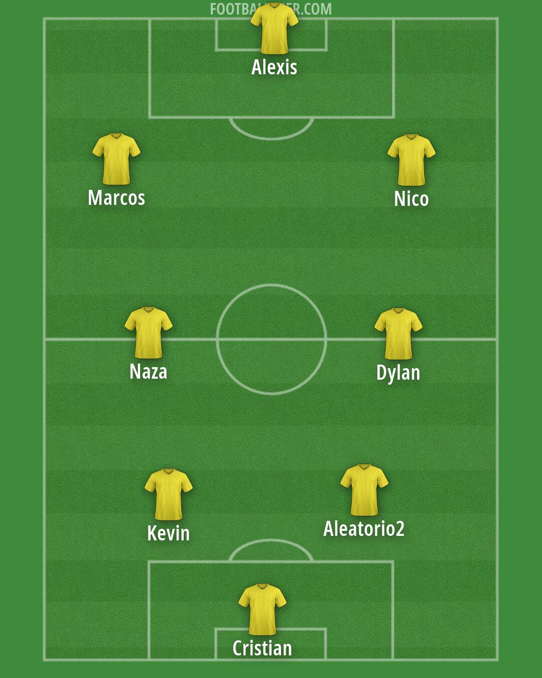 Custom Team Formation 2026