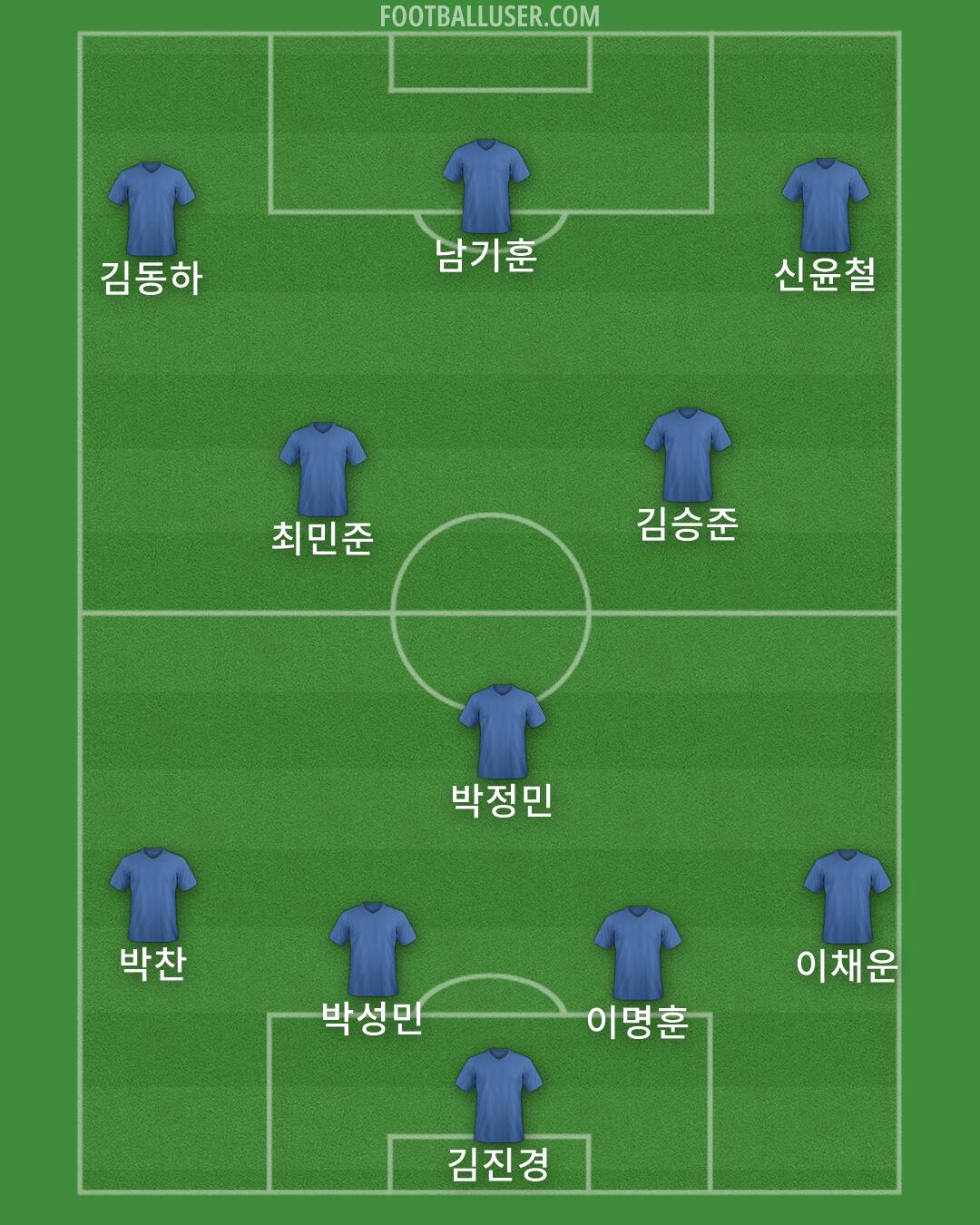 Aston Villa Formation 2026