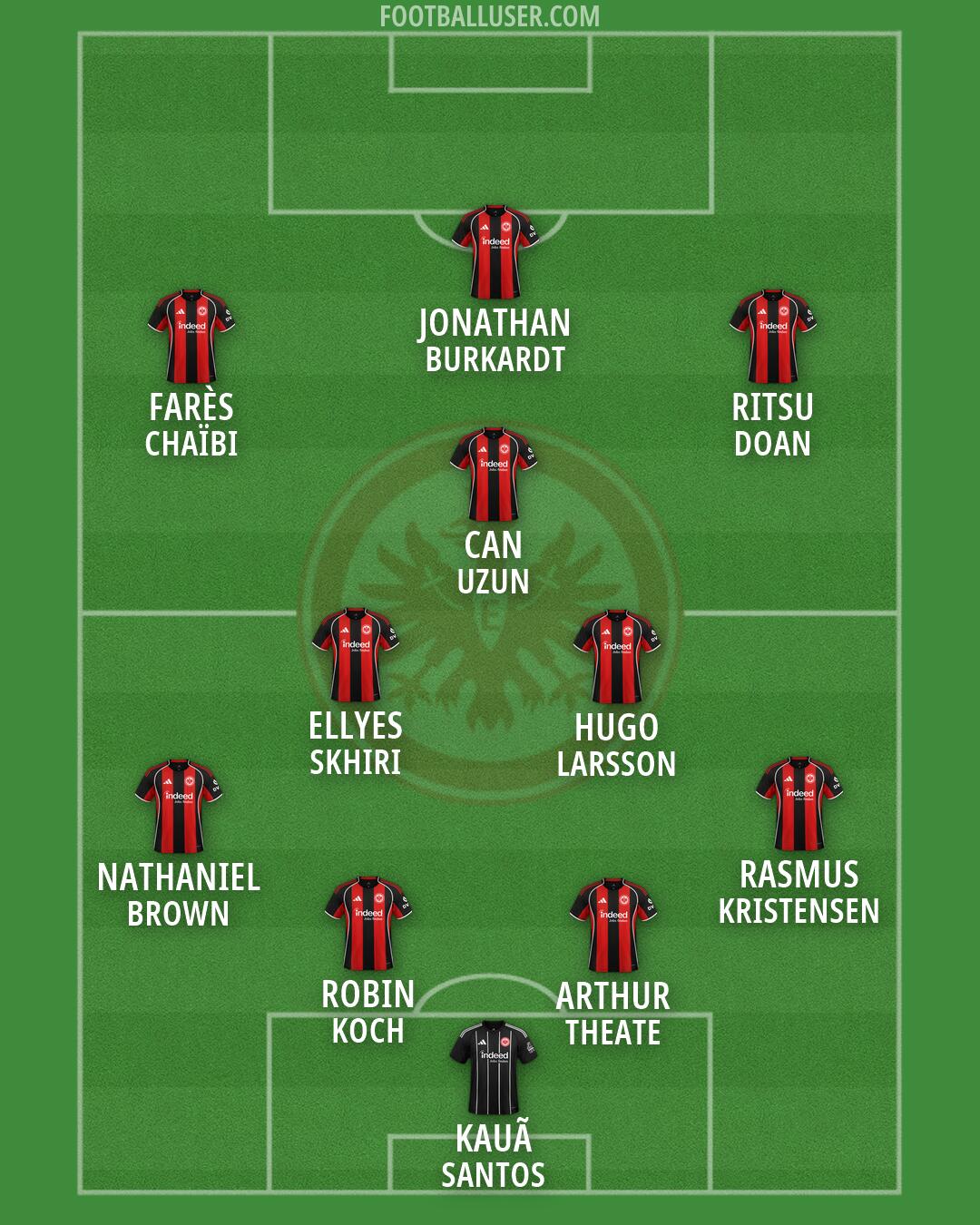 Eintracht Frankfurt Formation 2026