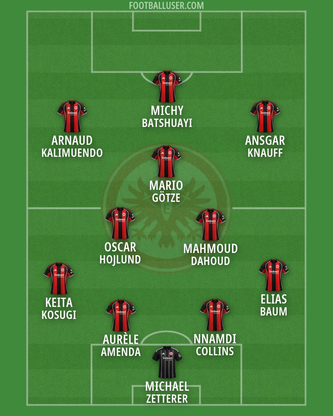 Eintracht Frankfurt Formation 2026