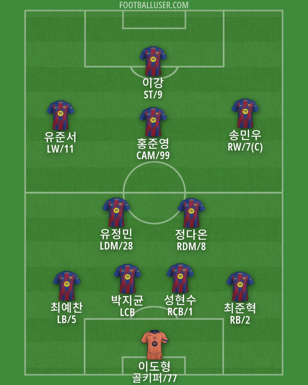 Barcelona Formation 2026