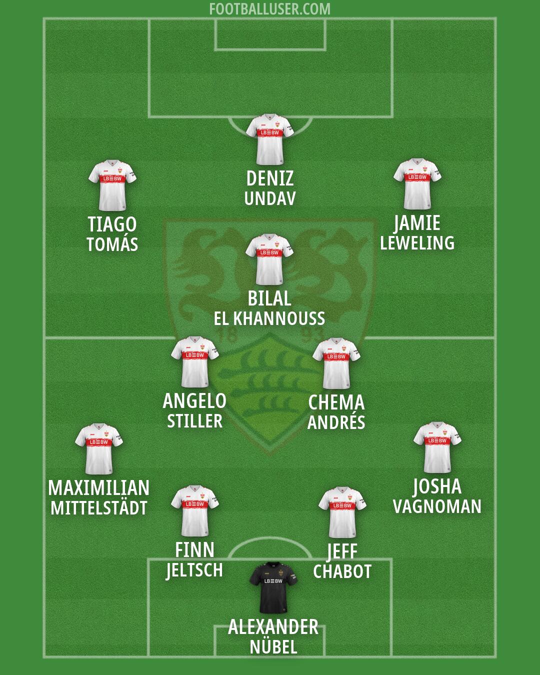 Stuttgart Formation 2026