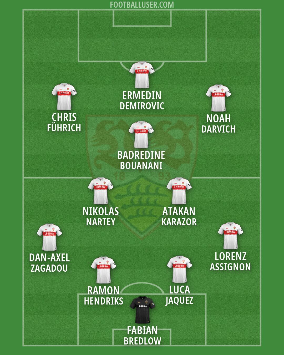 Stuttgart Formation 2026