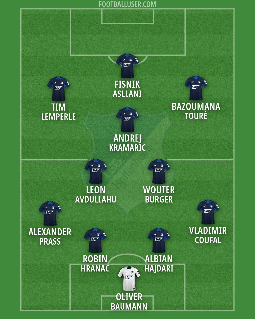 Hoffenheim Formation 2026