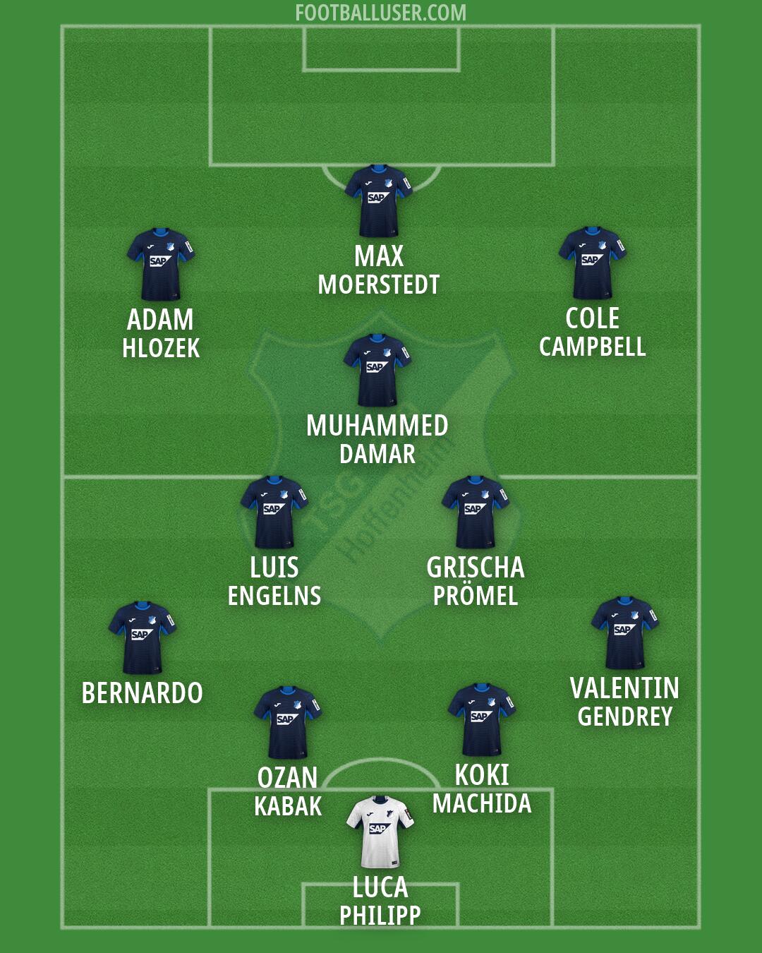 Hoffenheim Formation 2026