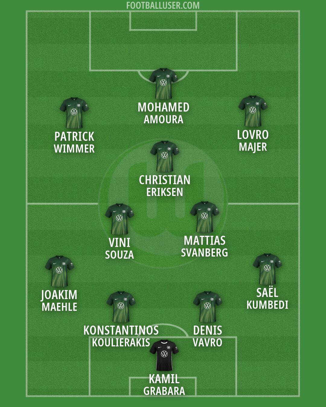 Wolfsburg Formation 2026