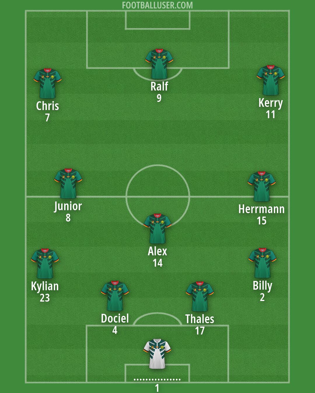 Cameroon Formation 2026