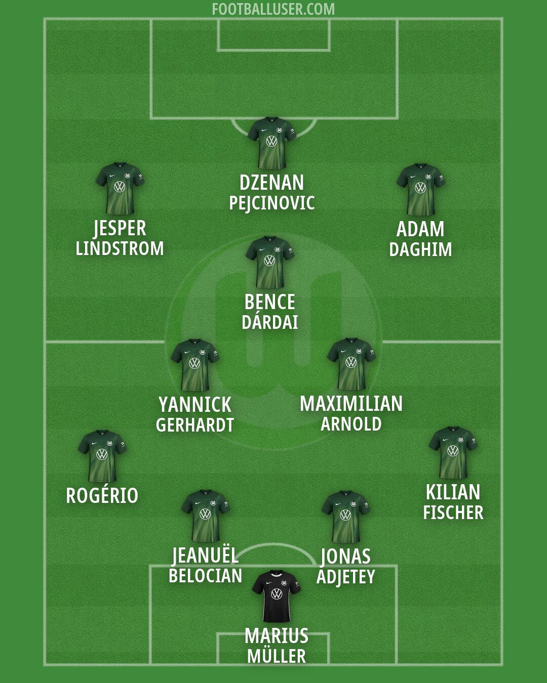 Wolfsburg Formation 2026