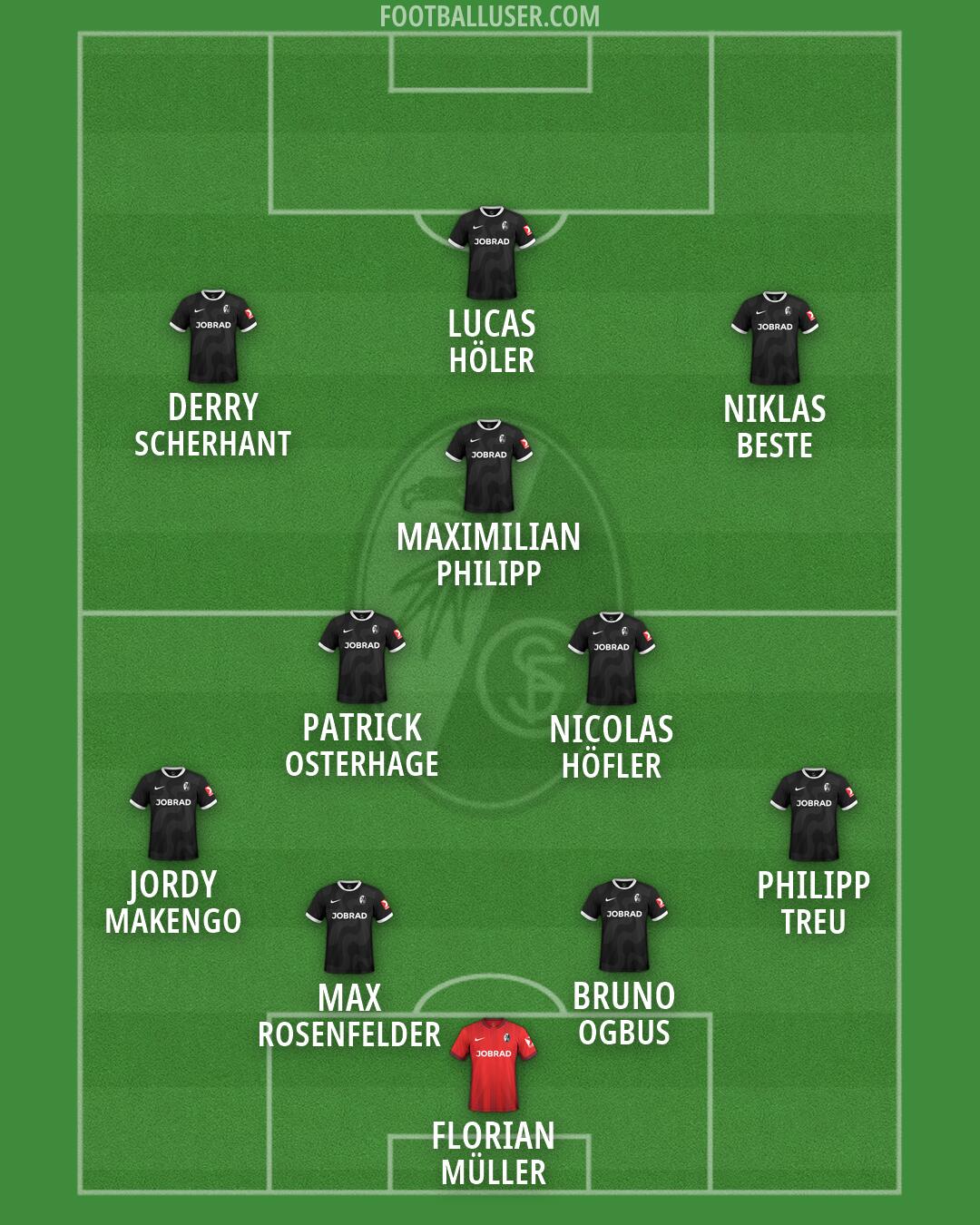 Freiburg Formation 2026