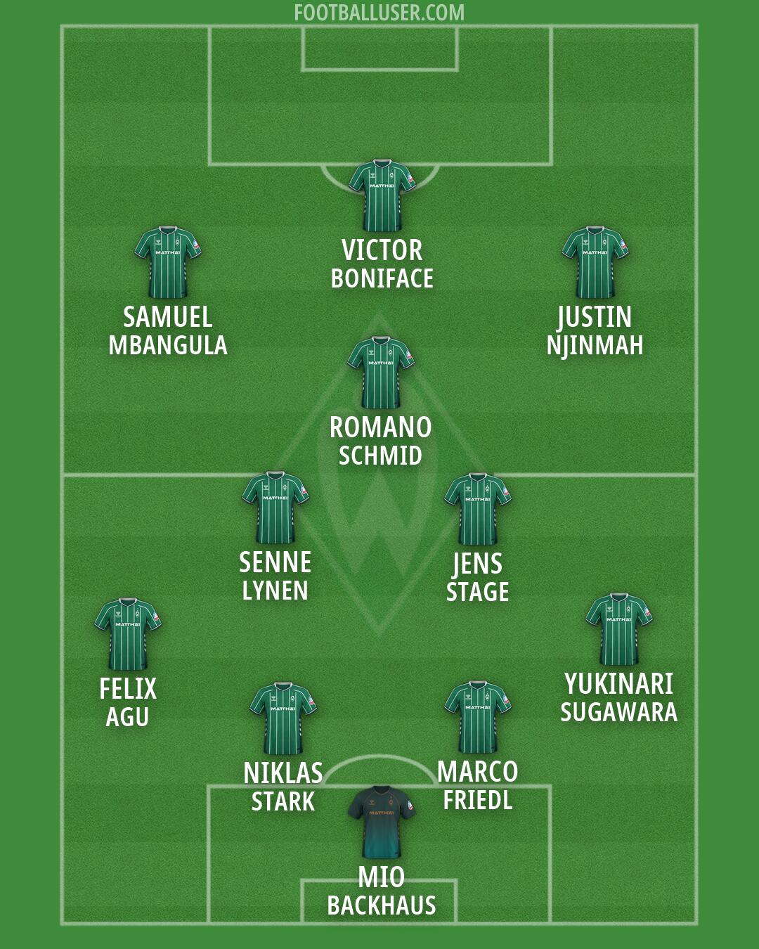 Werder Bremen Formation 2026