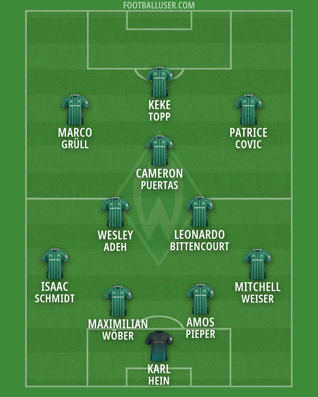 Werder Bremen Formation 2026