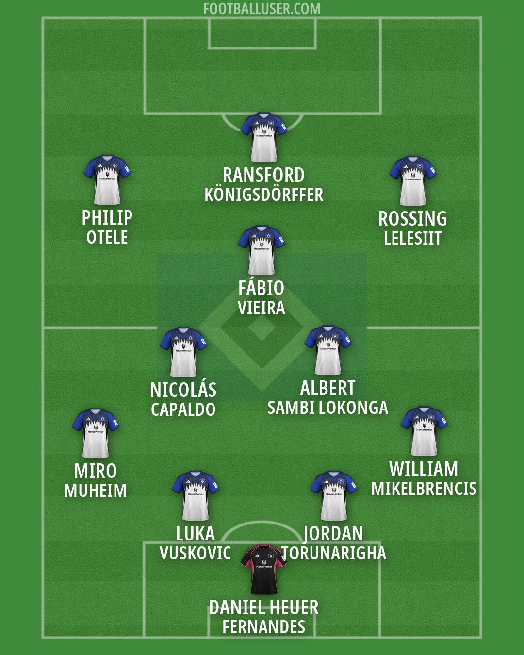 Hamburg Formation 2026