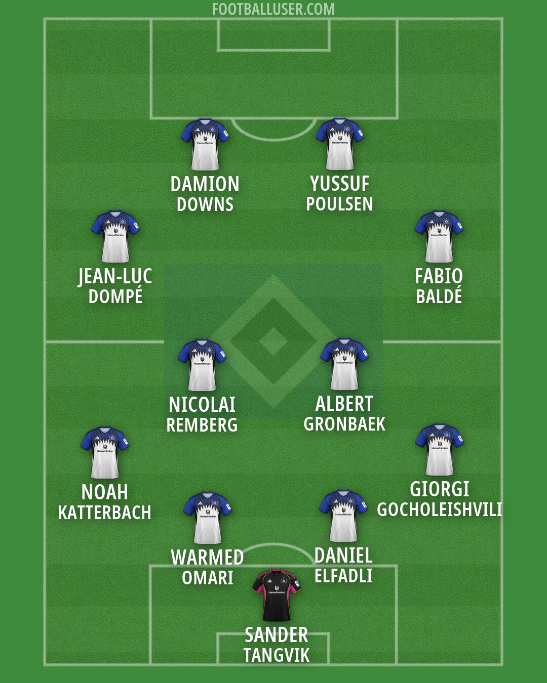 Hamburg Formation 2026