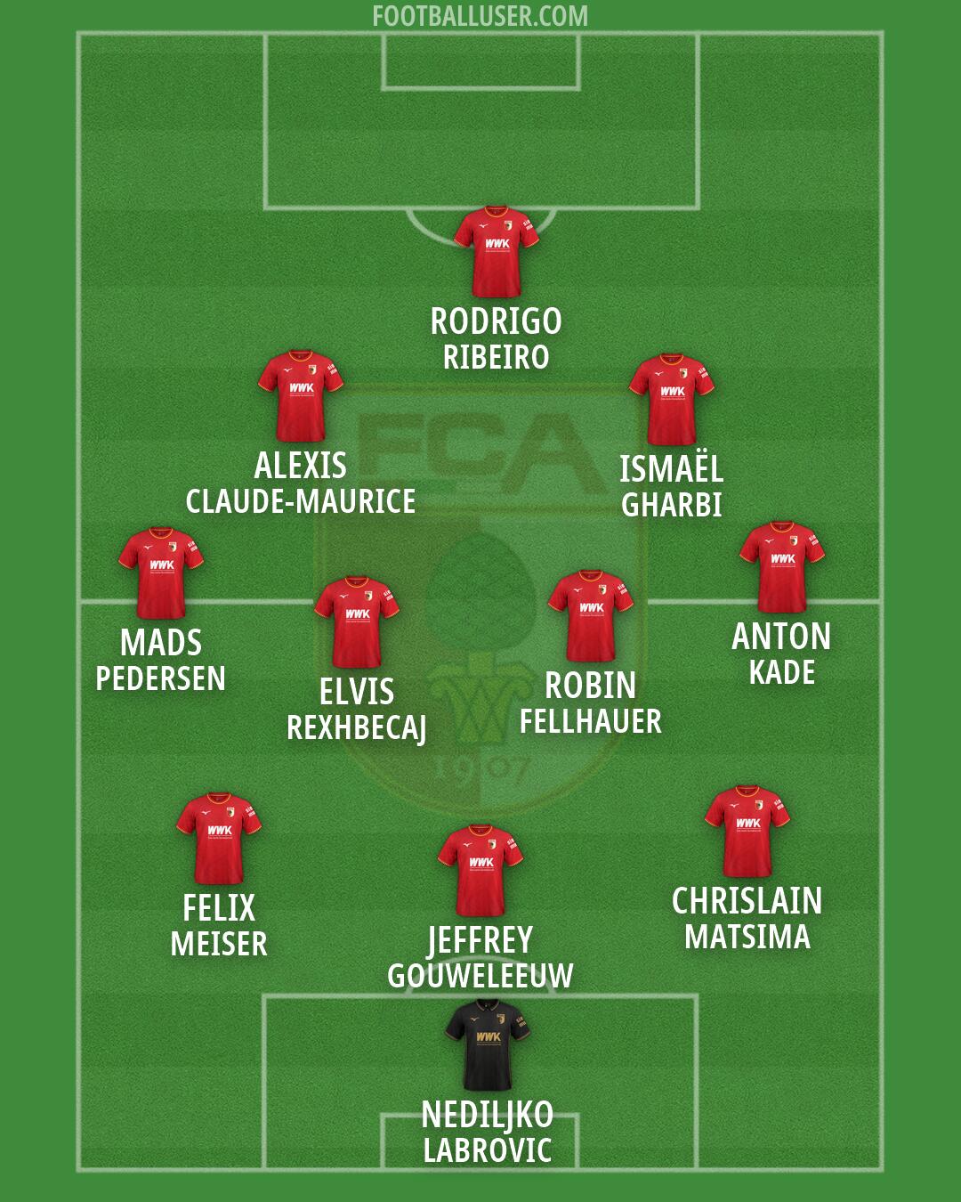 Augsburg Formation 2026