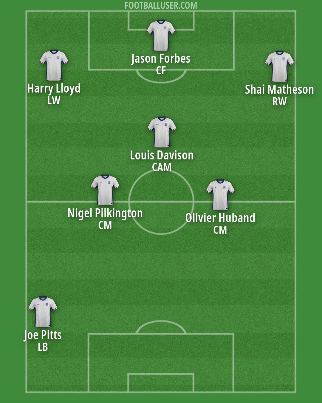 England Formation 2026