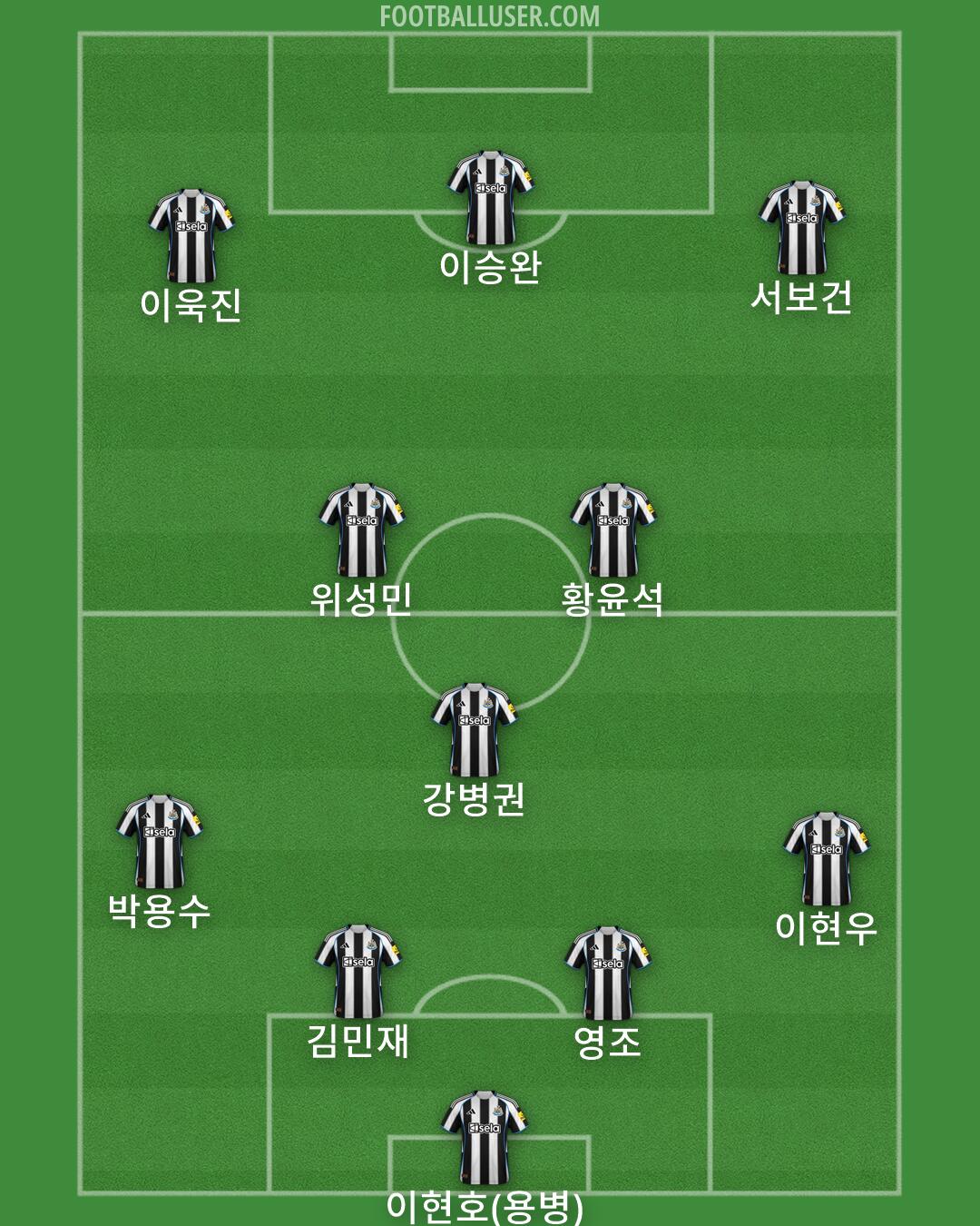 Newcastle Formation 2026
