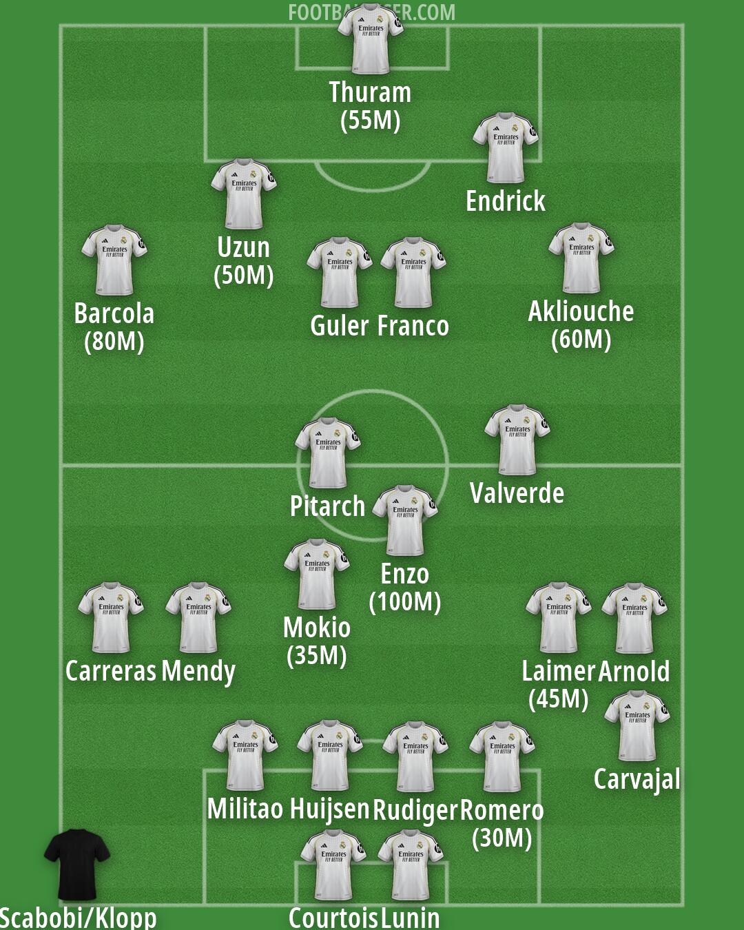 Real Madrid Formation 2026