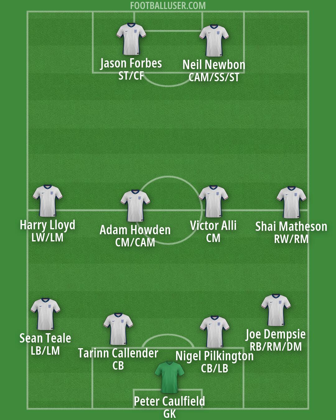 England Formation 2026