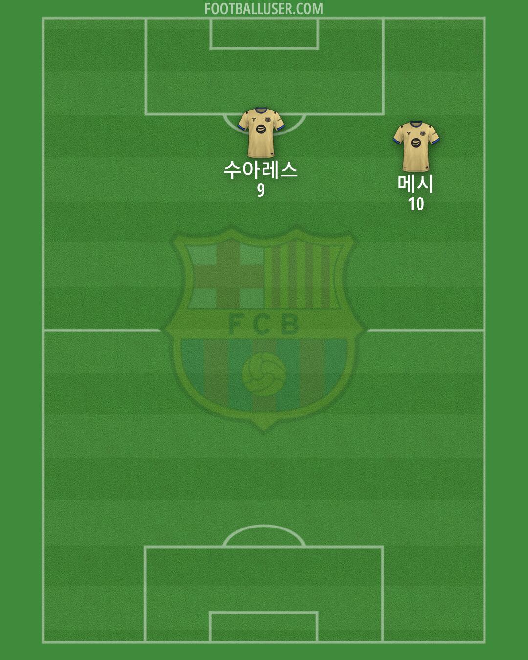 Barcelona Formation 2026