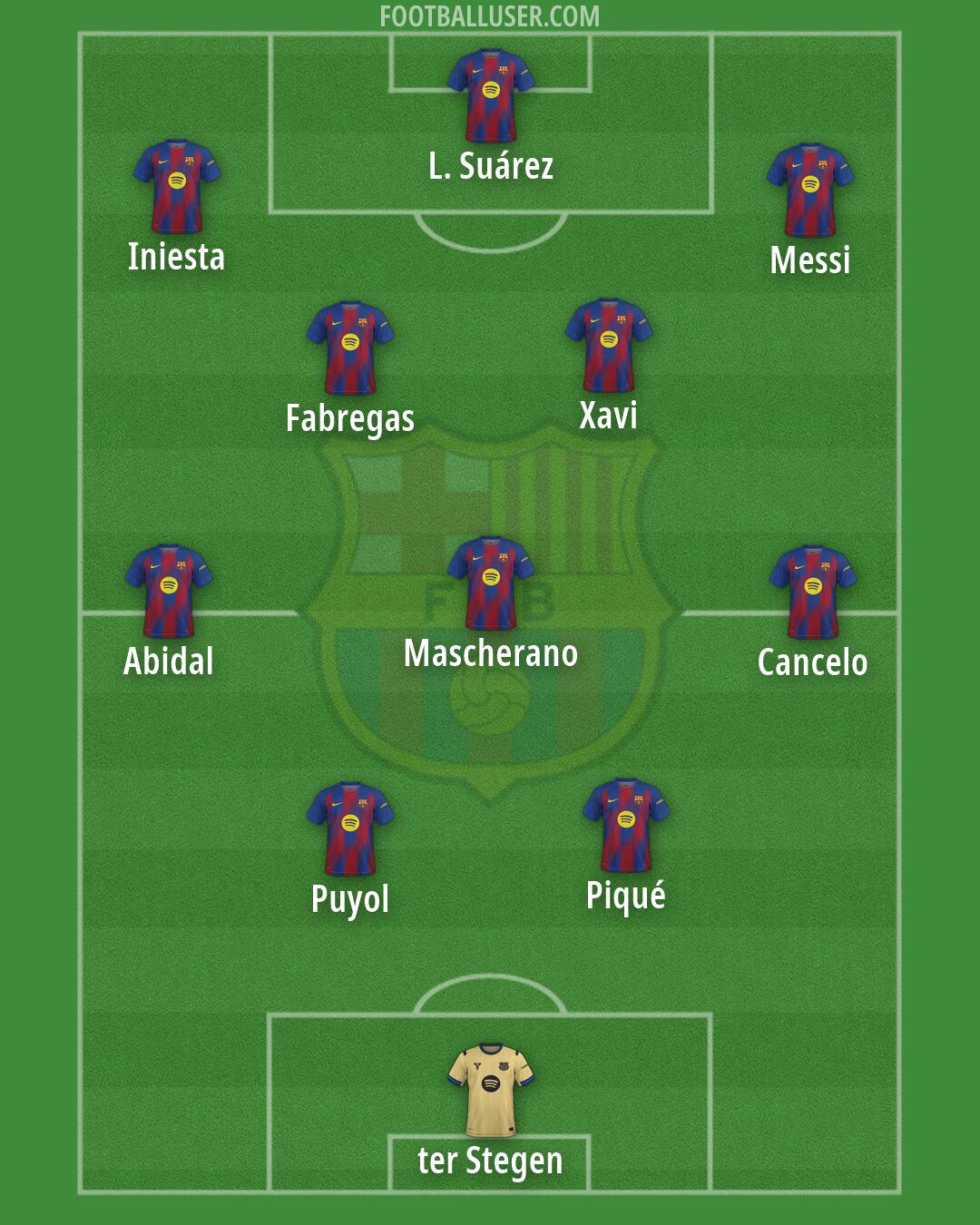 Barcelona Formation 2026