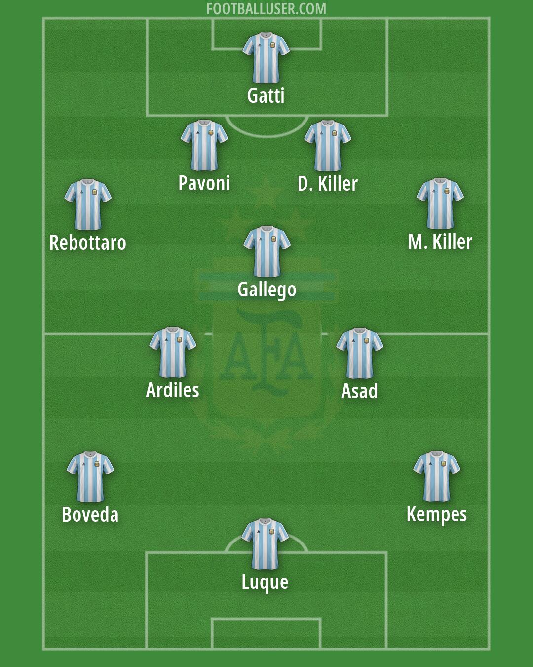 Argentina Formation 2026