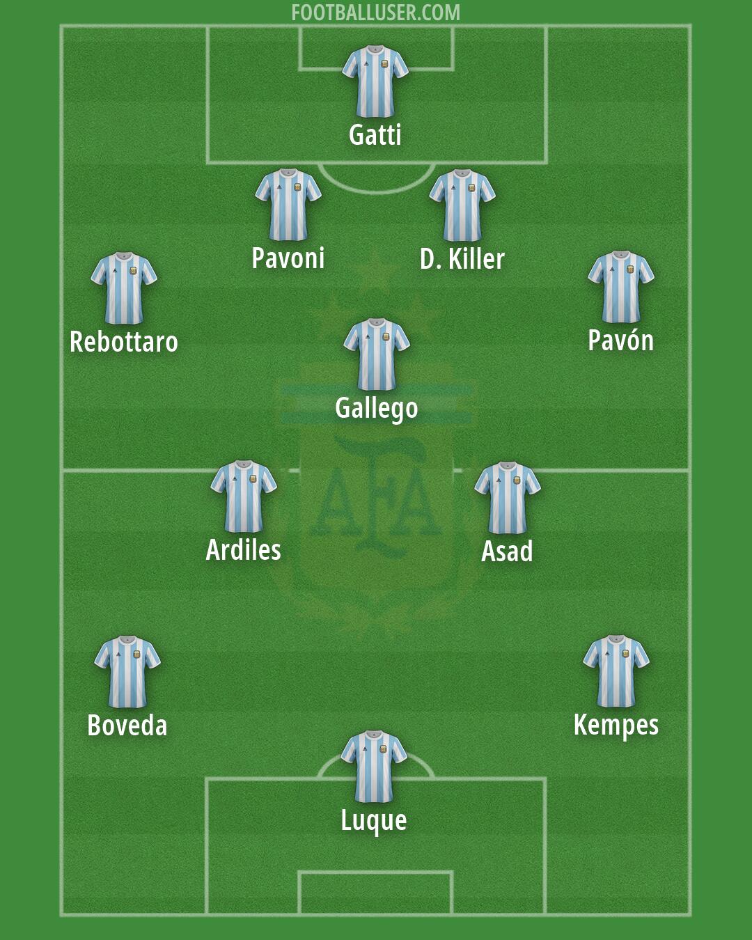 Argentina Formation 2026