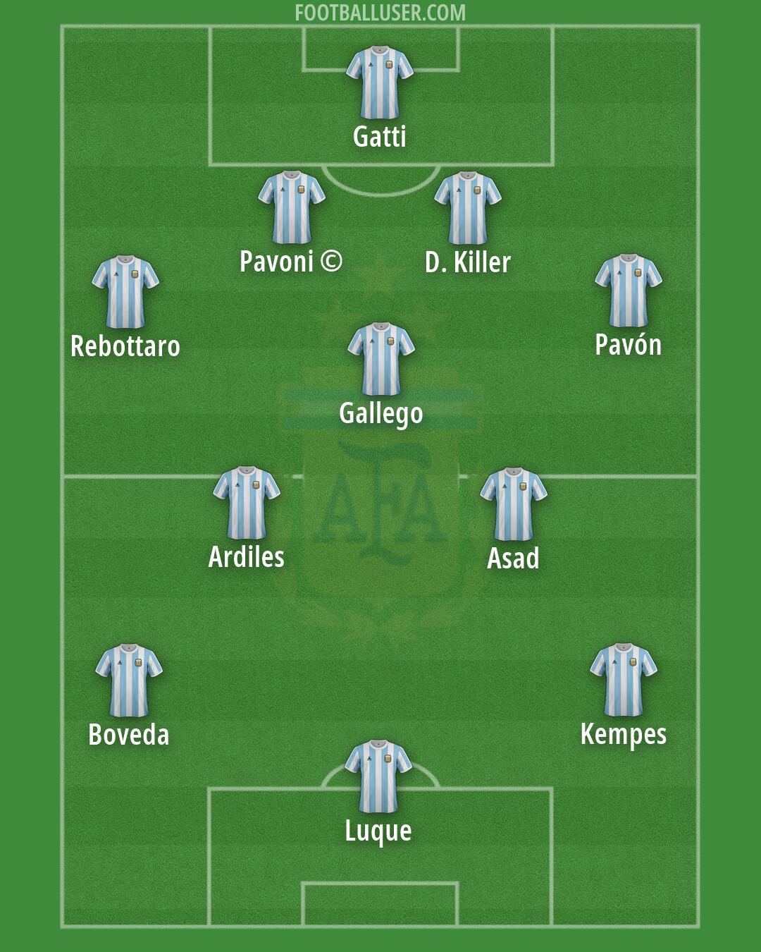 Argentina Formation 2026