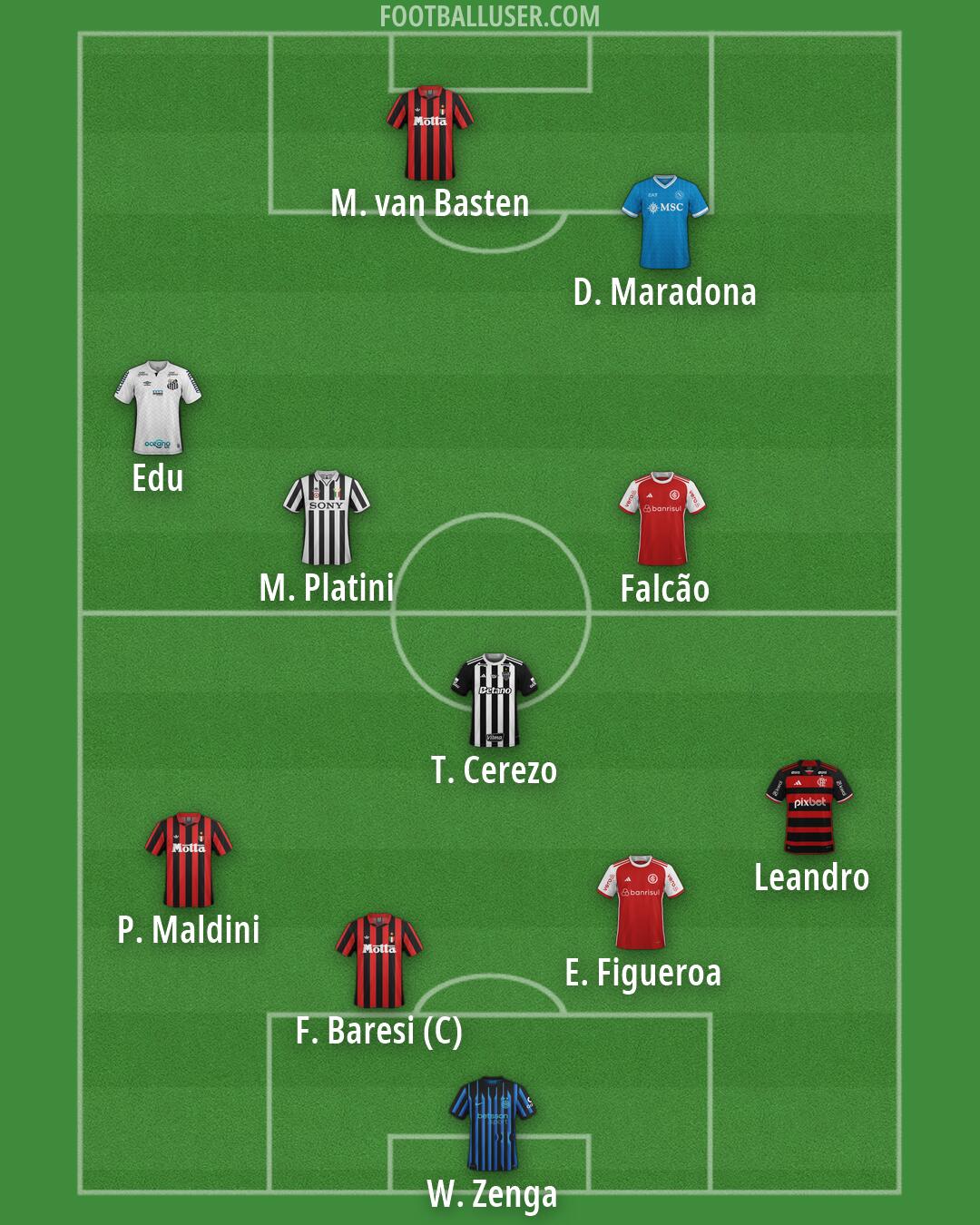 Custom Team Formation 2026