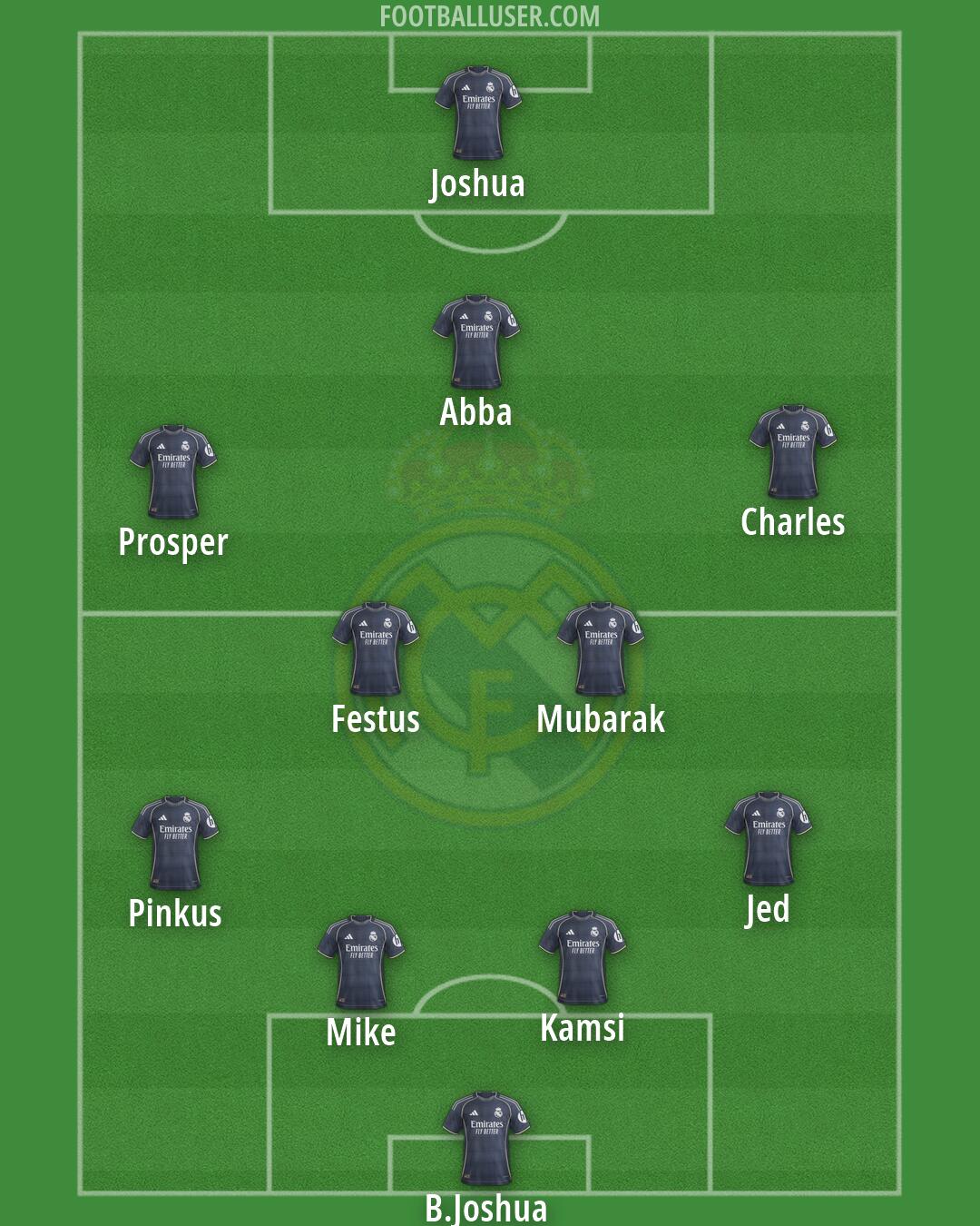 Real Madrid Formation 2026