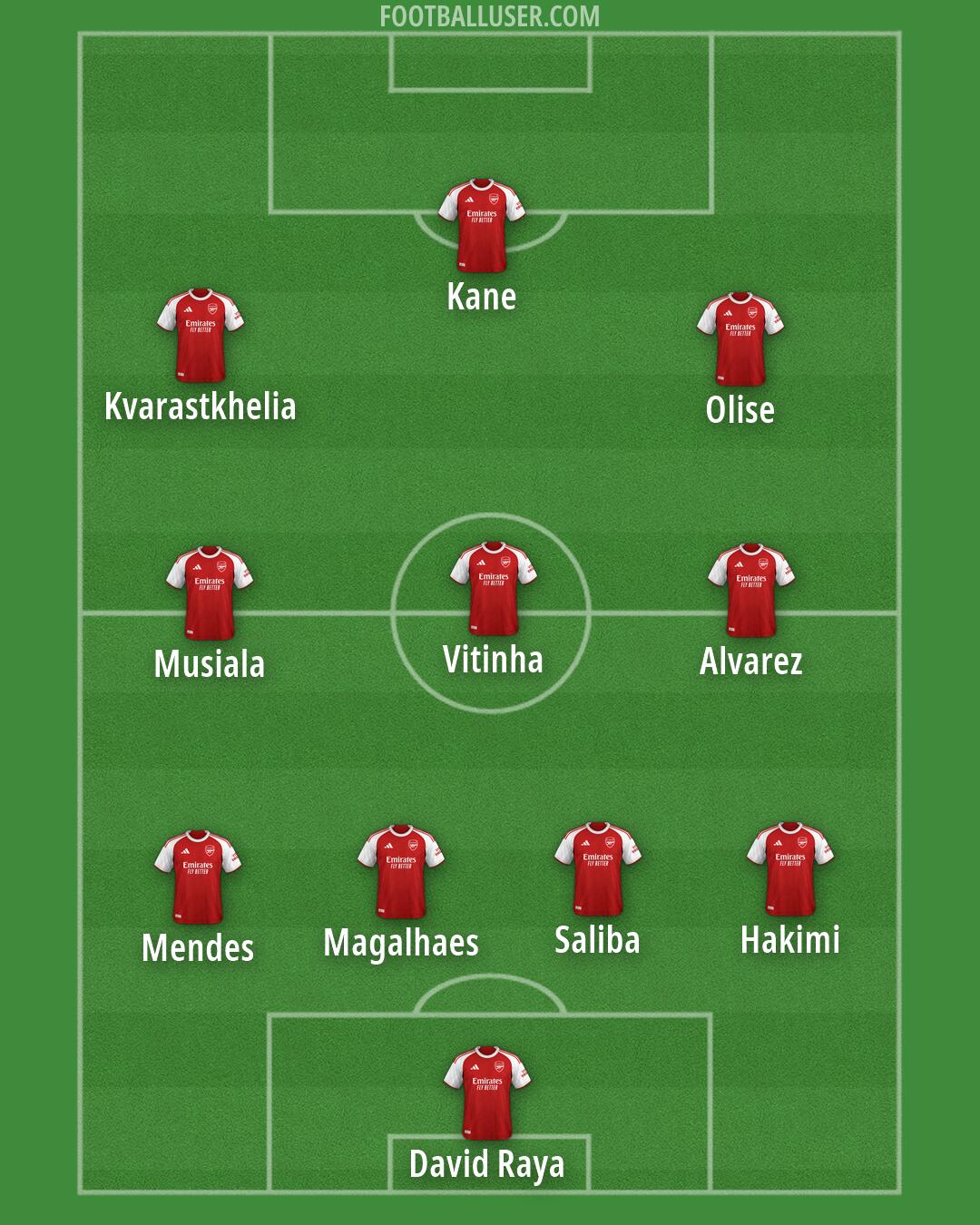 Arsenal Formation 2026