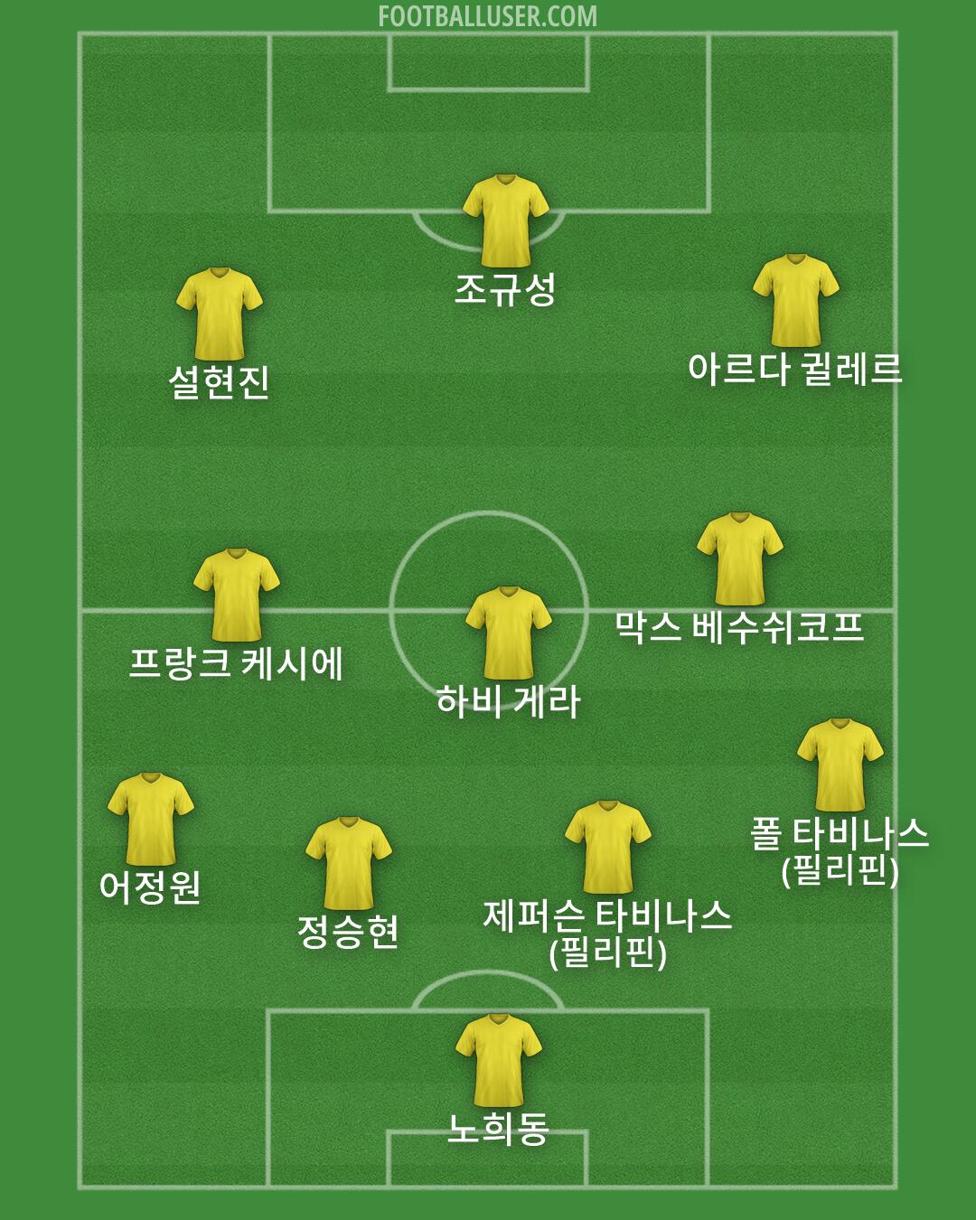 Custom Team Formation 2026