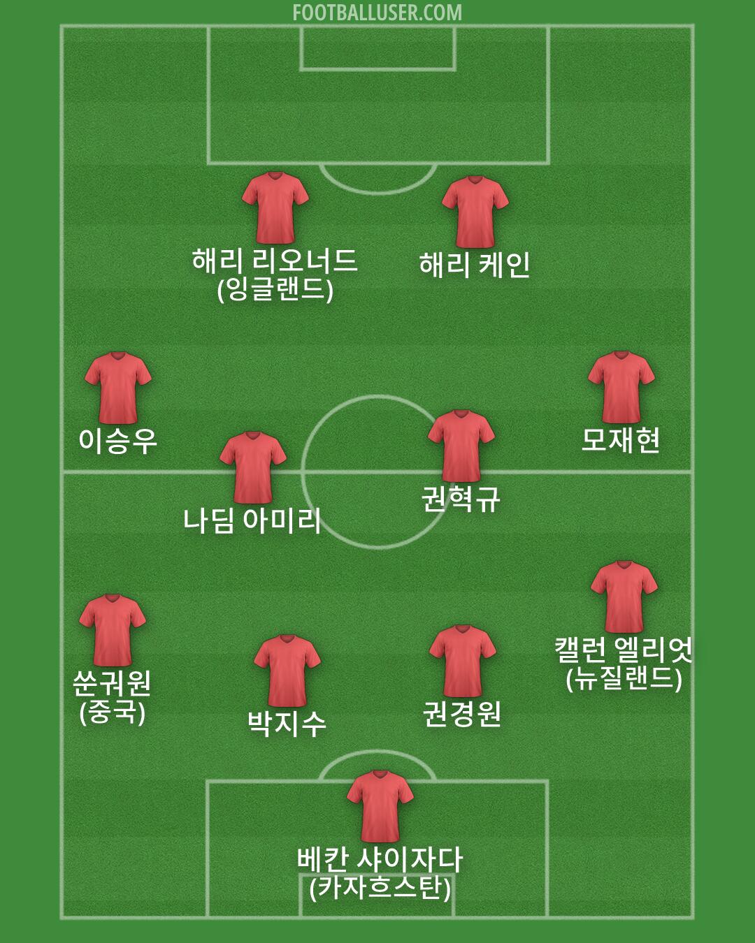 Custom Team Formation 2026