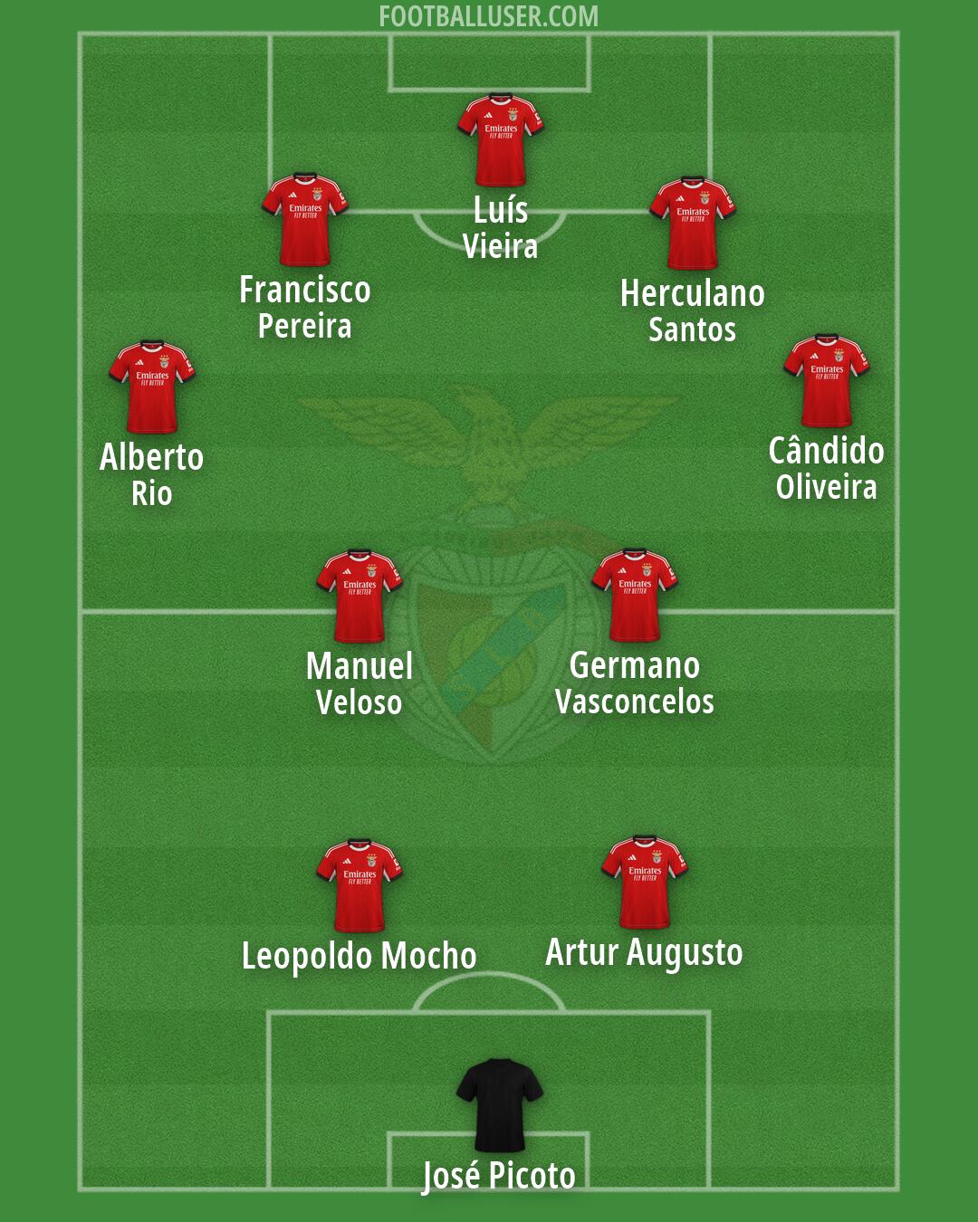 SL Benfica Formation 2026