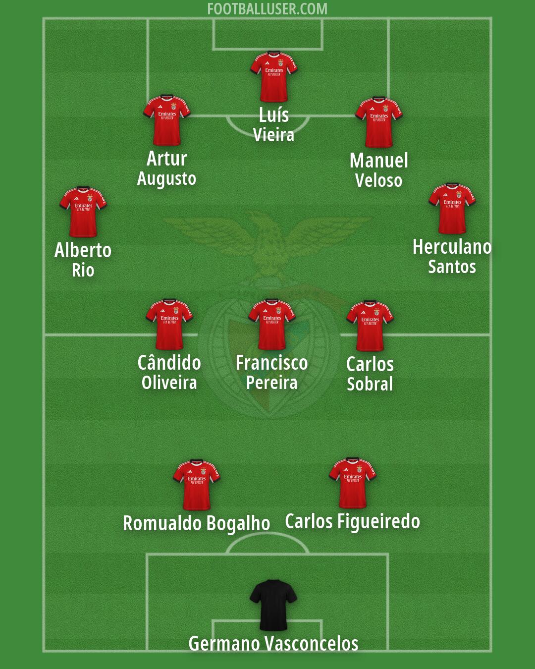 SL Benfica Formation 2026