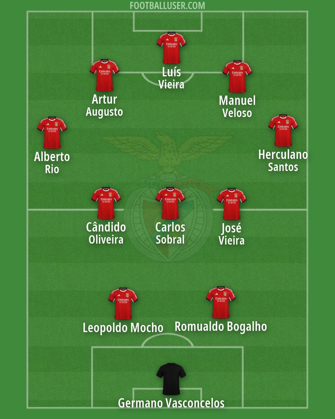 SL Benfica Formation 2026