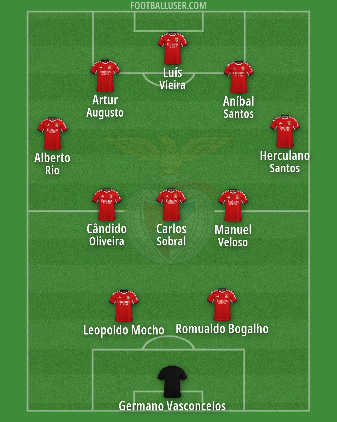 SL Benfica Formation 2026
