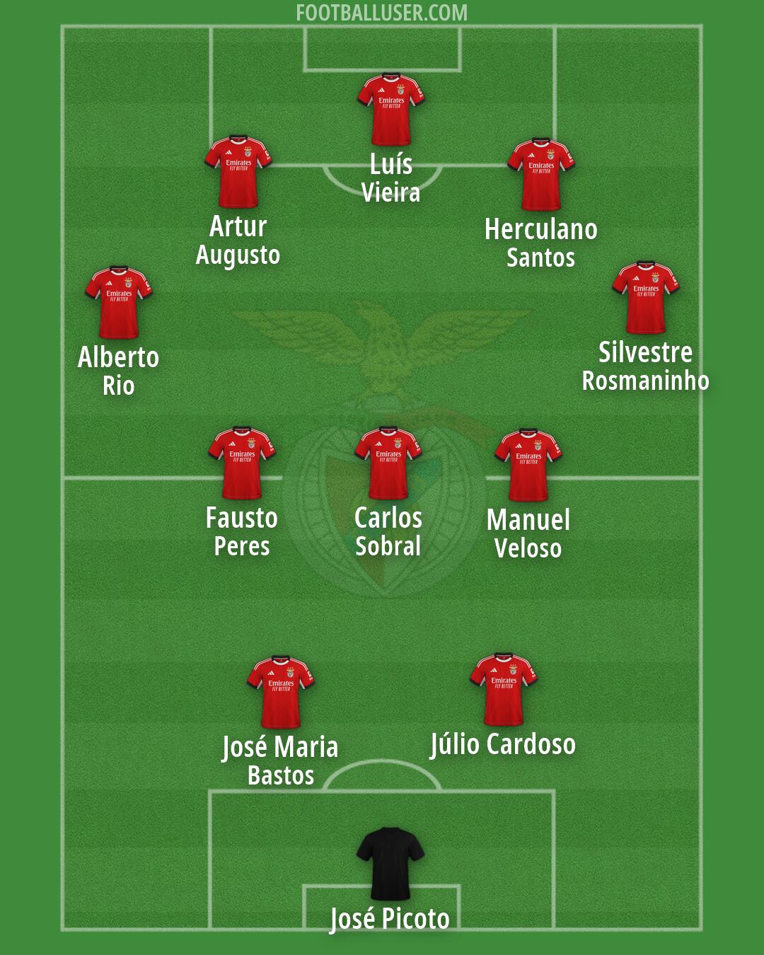 SL Benfica Formation 2026