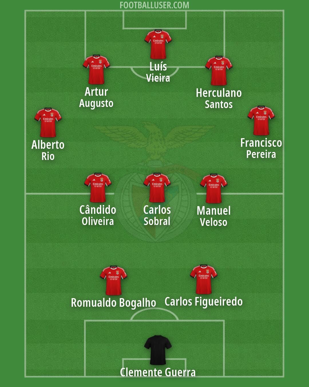 SL Benfica Formation 2026