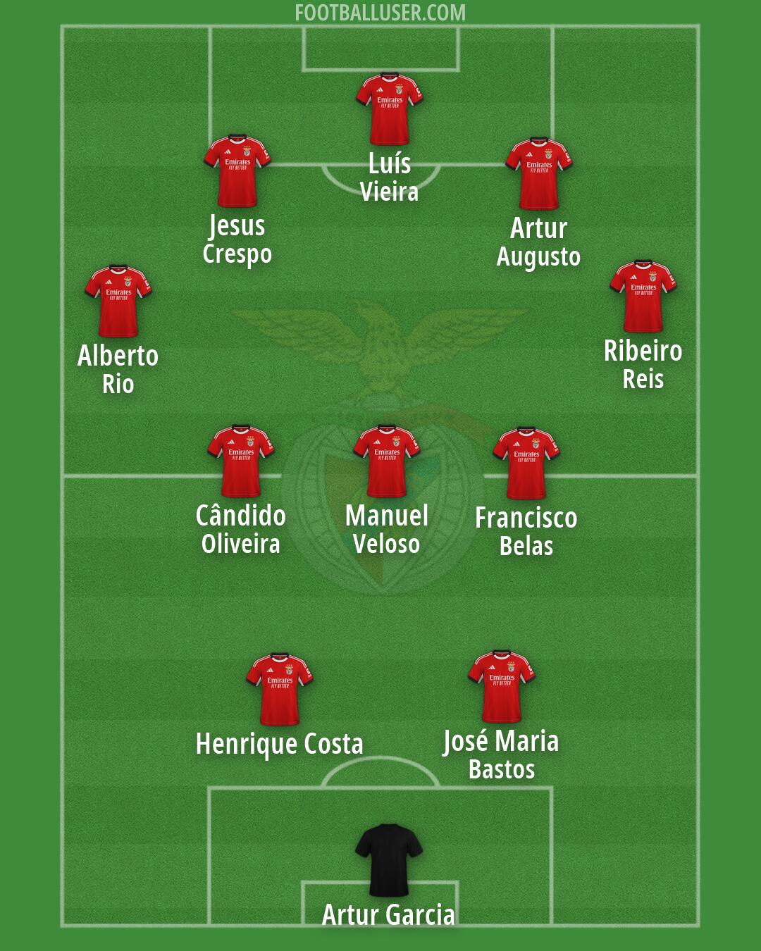 SL Benfica Formation 2026