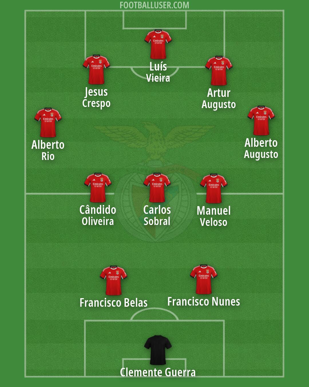 SL Benfica Formation 2026