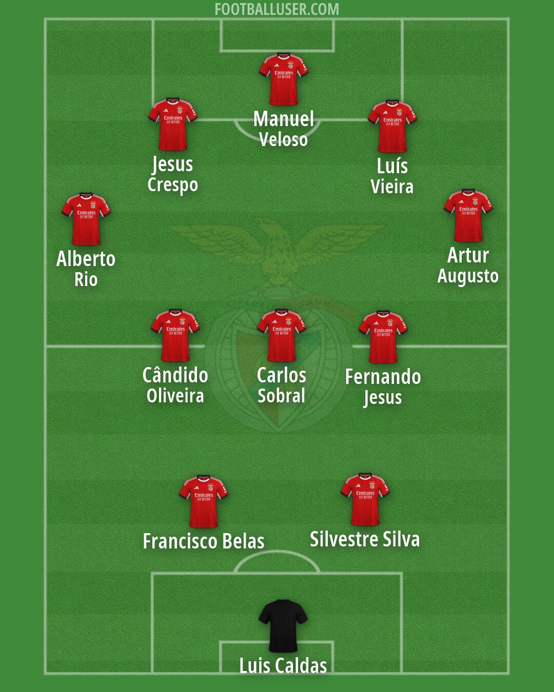 SL Benfica Formation 2026