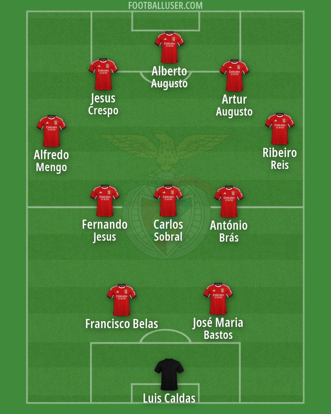 SL Benfica Formation 2026
