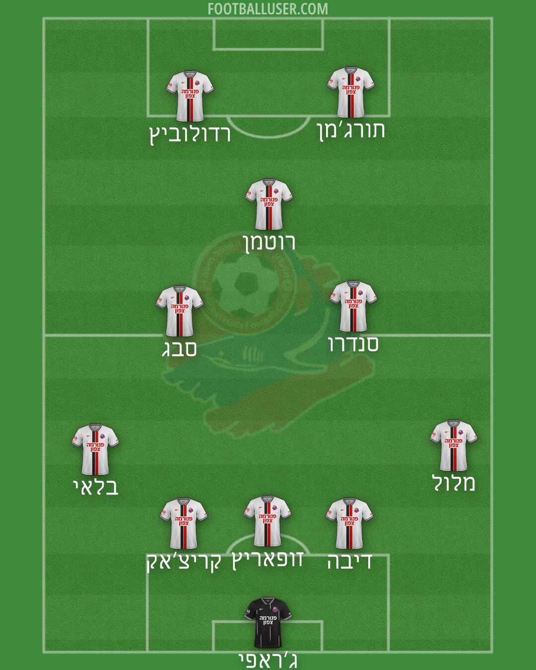 Hapoel Haifa Formation 2026
