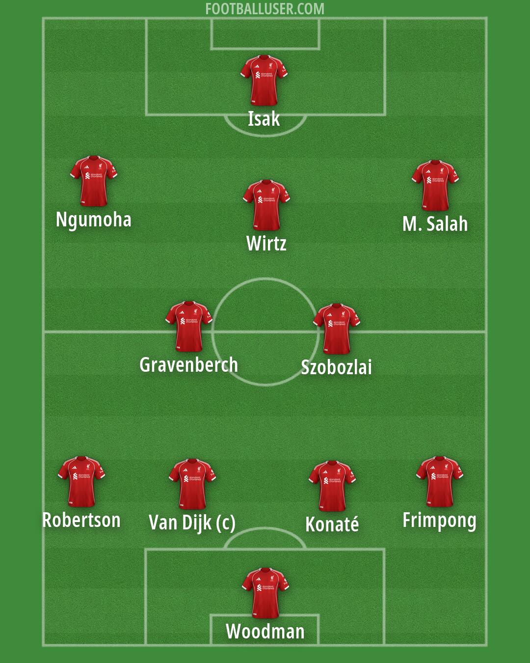 Liverpool Formation 2026