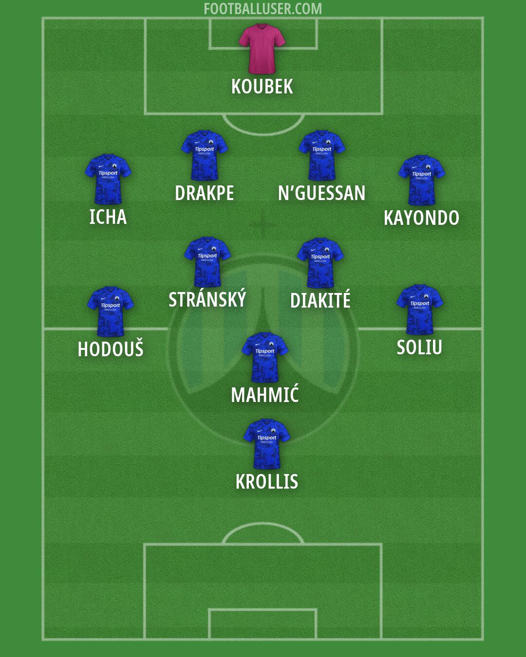 Slovan Liberec Formation 2026