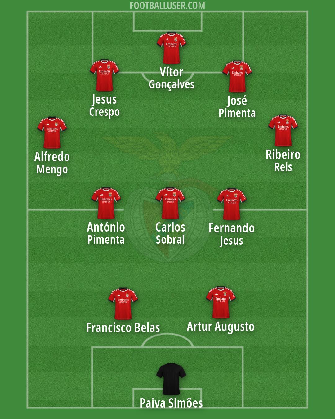 SL Benfica Formation 2026