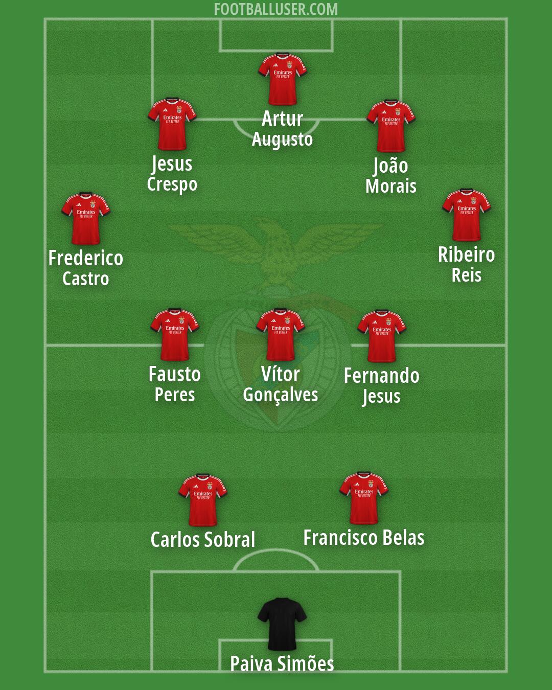 SL Benfica Formation 2026